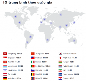 IQ trung bình của một số quốc gia